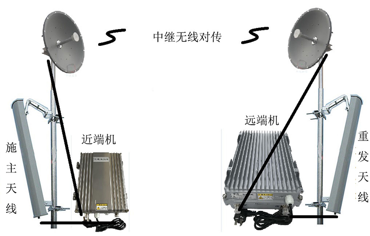 雄县智能无线拉远移频中继直放站近端机远端机